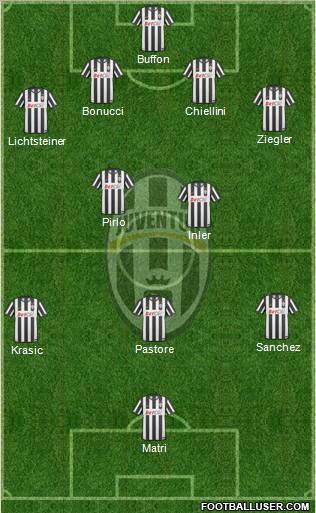 Juventus Formation 2011