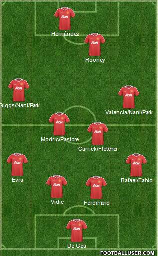 Manchester United Formation 2011