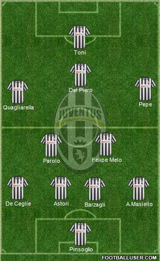 Juventus Formation 2011