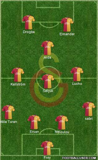 Galatasaray SK Formation 2011