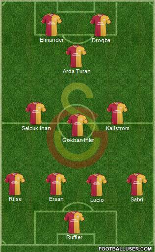Galatasaray SK Formation 2011
