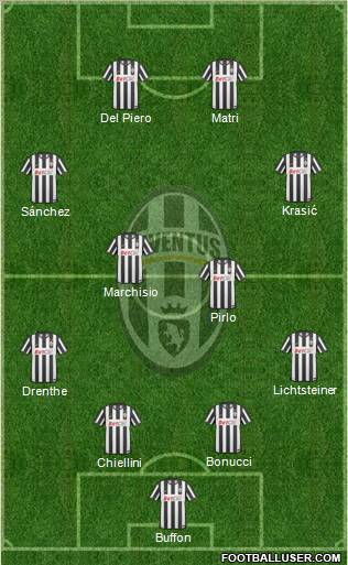 Juventus Formation 2011