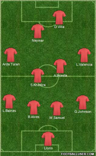 Dream Team Formation 2011