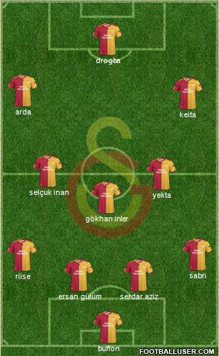 Galatasaray SK Formation 2011