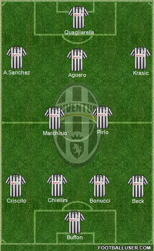 Juventus Formation 2011