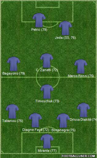 Pro Evolution Soccer Team Formation 2011