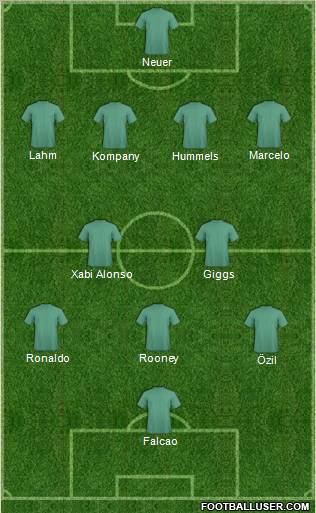 Dream Team Formation 2011