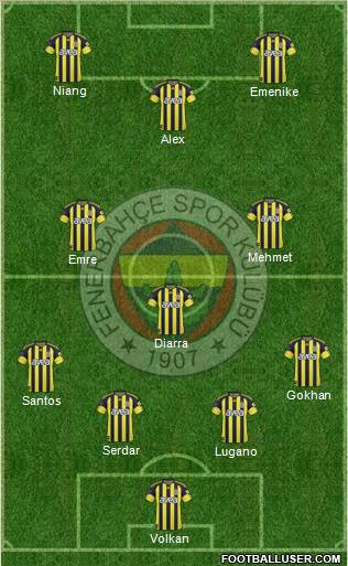 Fenerbahçe SK Formation 2011