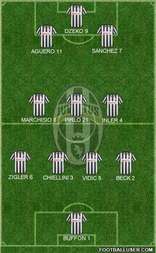 Juventus Formation 2011