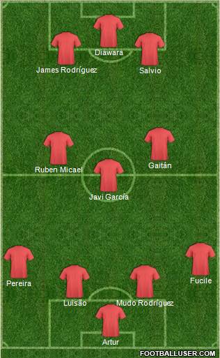 Dream Team Formation 2011