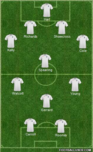 England Formation 2011