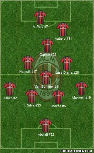 A.C. Milan Formation 2011