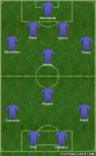 Dream Team Formation 2011