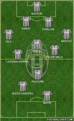 Juventus Formation 2011