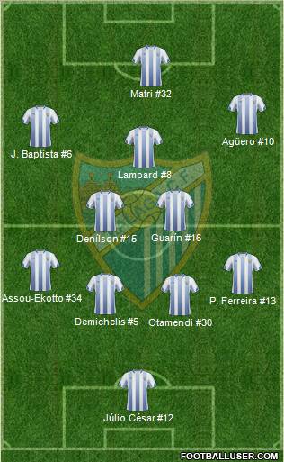 Málaga C.F., S.A.D. Formation 2011