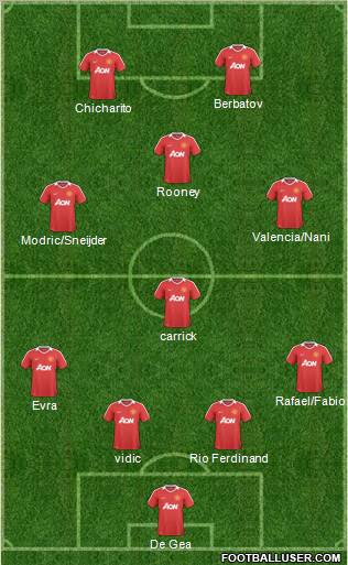 Manchester United Formation 2011