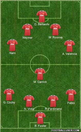 Manchester United Formation 2011