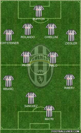 Juventus Formation 2011