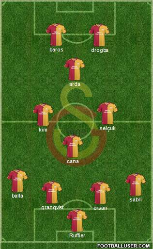 Galatasaray SK Formation 2011