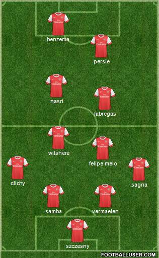 Arsenal Formation 2011