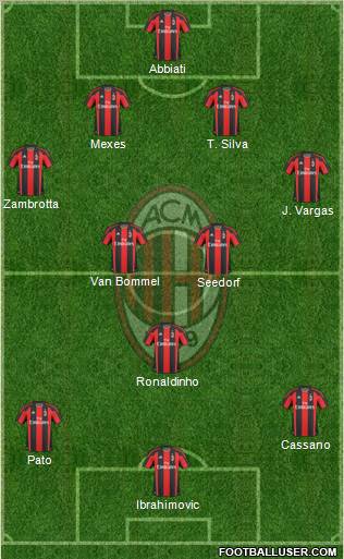A.C. Milan Formation 2011
