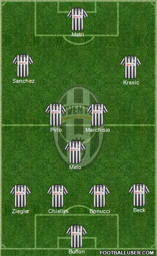 Juventus Formation 2011