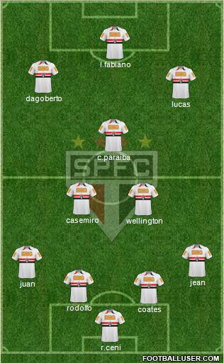 São Paulo FC Formation 2011