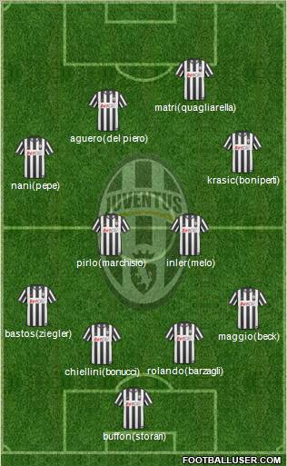 Juventus Formation 2011