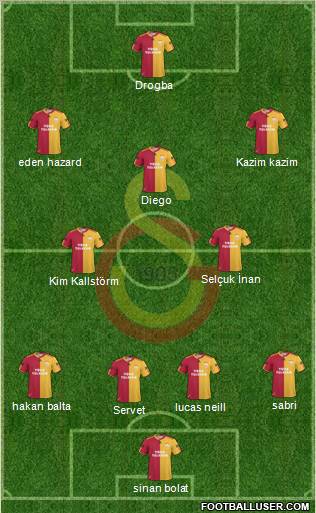 Galatasaray SK Formation 2011