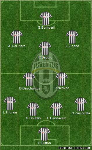 Juventus Formation 2011