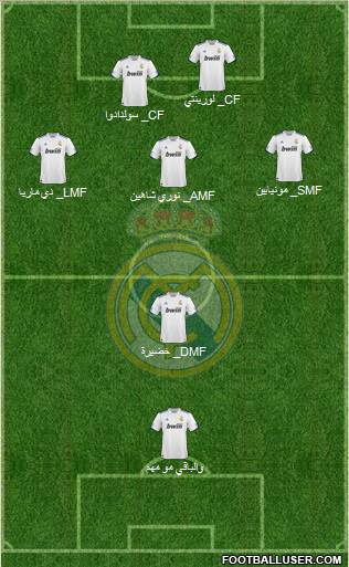 Real Madrid C.F. Formation 2011