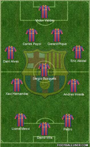 F.C. Barcelona Formation 2011