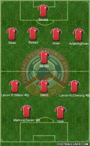 Armenia Formation 2011