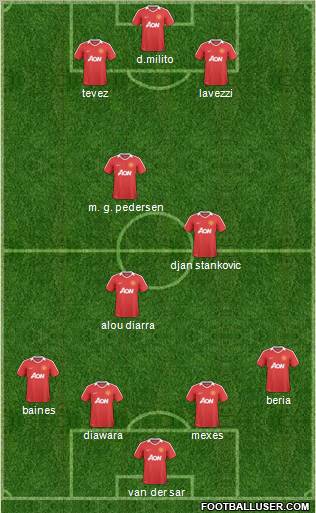 Manchester United Formation 2011