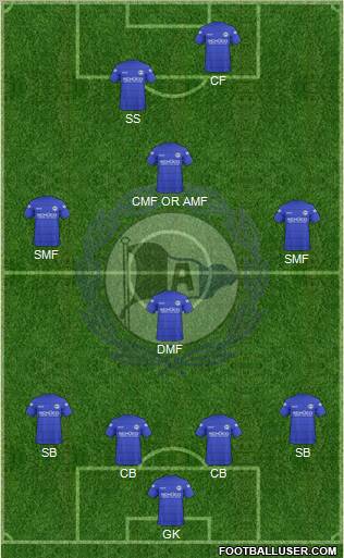 DSC Arminia Bielefeld Formation 2011