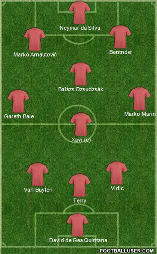 Dream Team Formation 2011