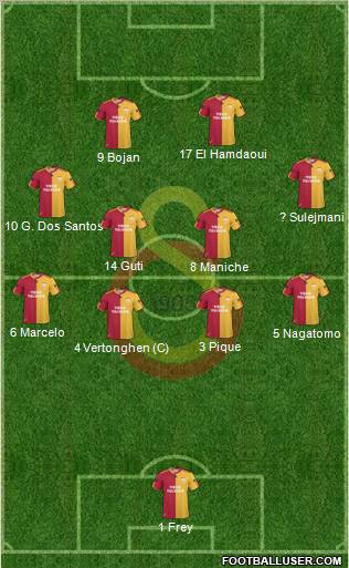 Galatasaray SK Formation 2011