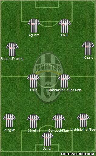Juventus Formation 2011