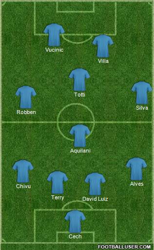 Pro Evolution Soccer Team Formation 2011