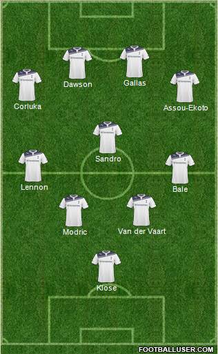 Tottenham Hotspur Formation 2011