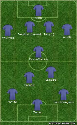 Europa League Team Formation 2011
