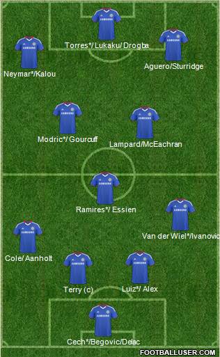 Chelsea Formation 2011