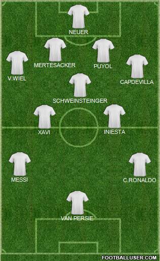 World Cup 2010 Team Formation 2011