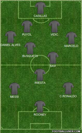 Champions League Team Formation 2011