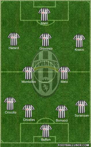 Juventus Formation 2011