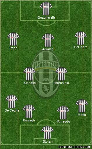 Juventus Formation 2011