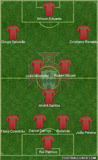 Portugal Formation 2011