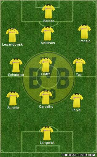 Borussia Dortmund Formation 2011