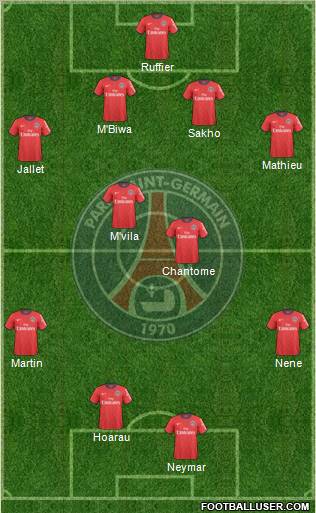 Paris Saint-Germain Formation 2011