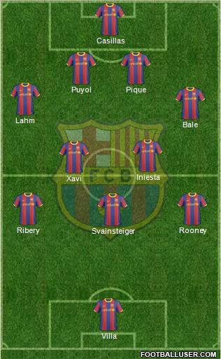 F.C. Barcelona Formation 2011
